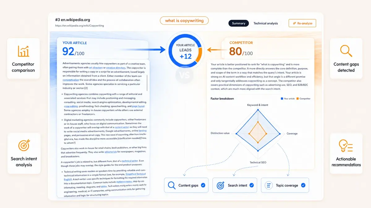 Content in AI product preview - competitor comparison