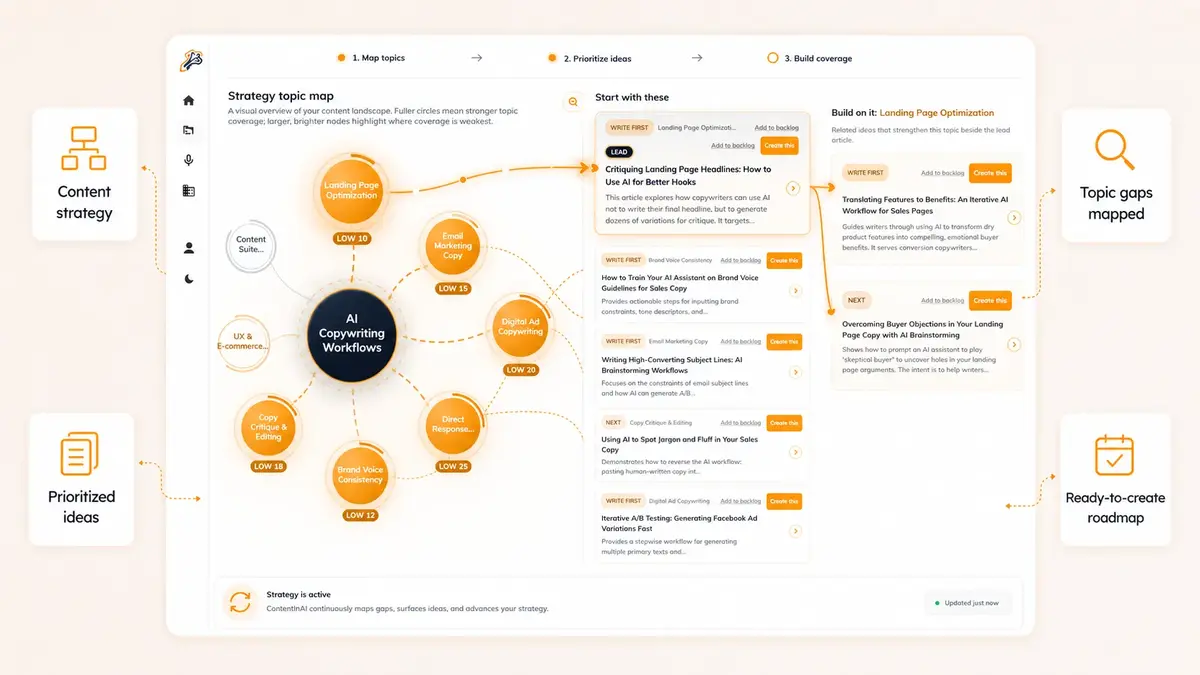 Content in AI product preview - strategy and article backlog
